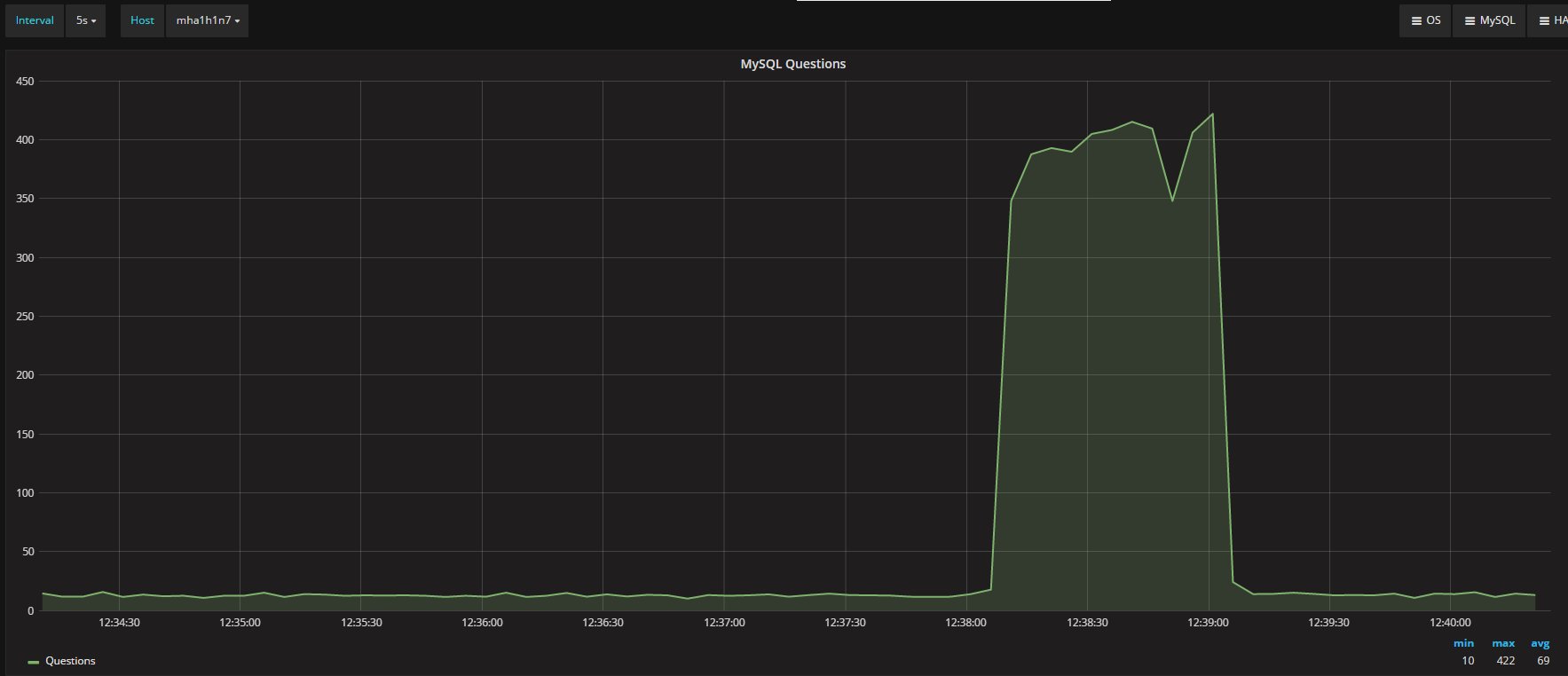 question_mysql